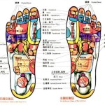 foot reflexology